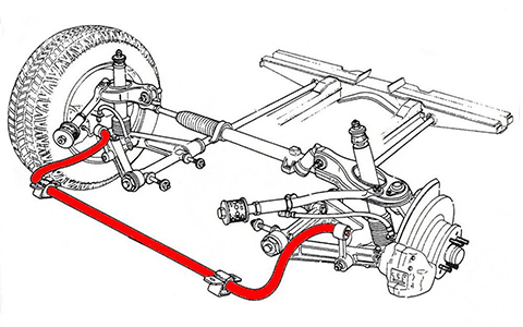 useful to add anti-roll bars to modified cars