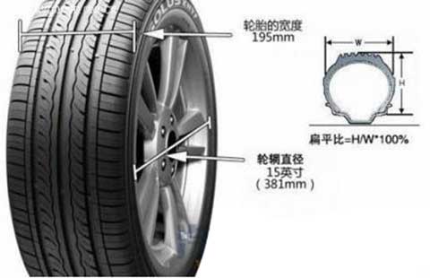 La diferencia en la pulgada del neumático del automóvil, cuál es el impacto de la pulgada de la rueda