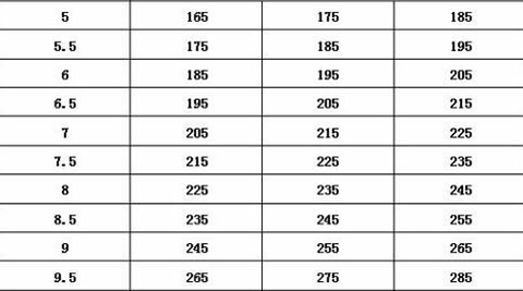 ¿Qué neumáticos en pulgadas se pueden cambiar por llantas de 15 pulgadas?